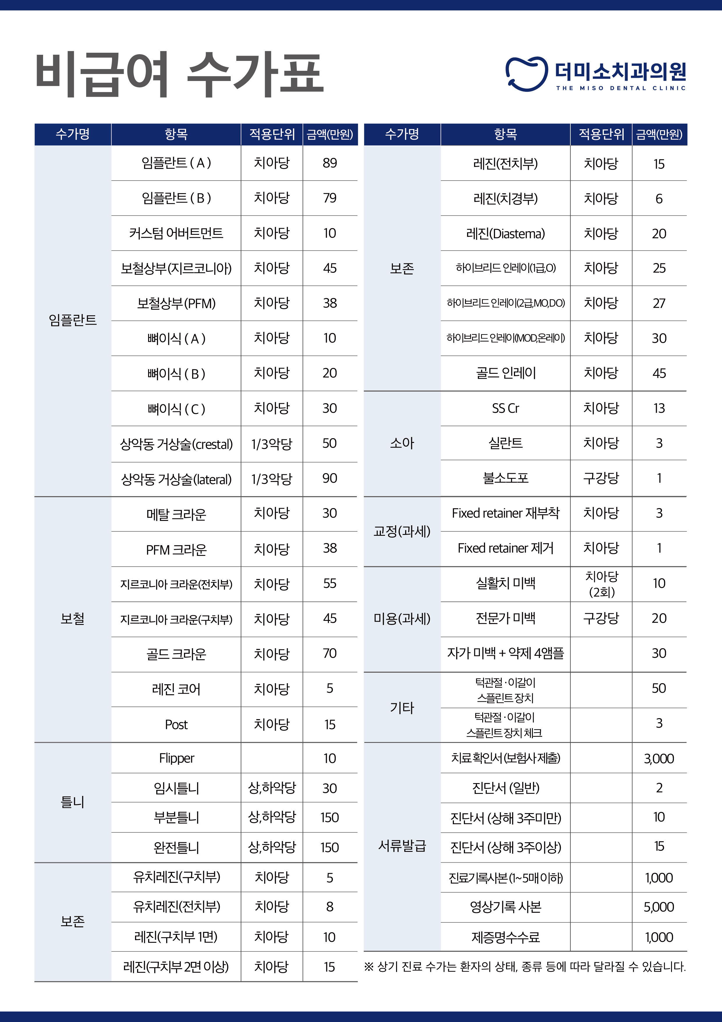 비급여수가표